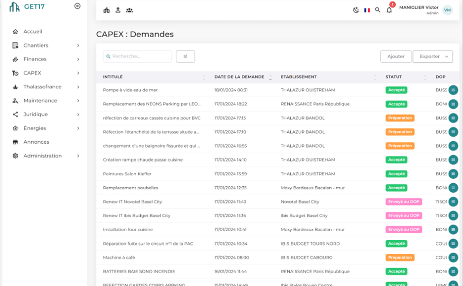 Module CAPEX GET17